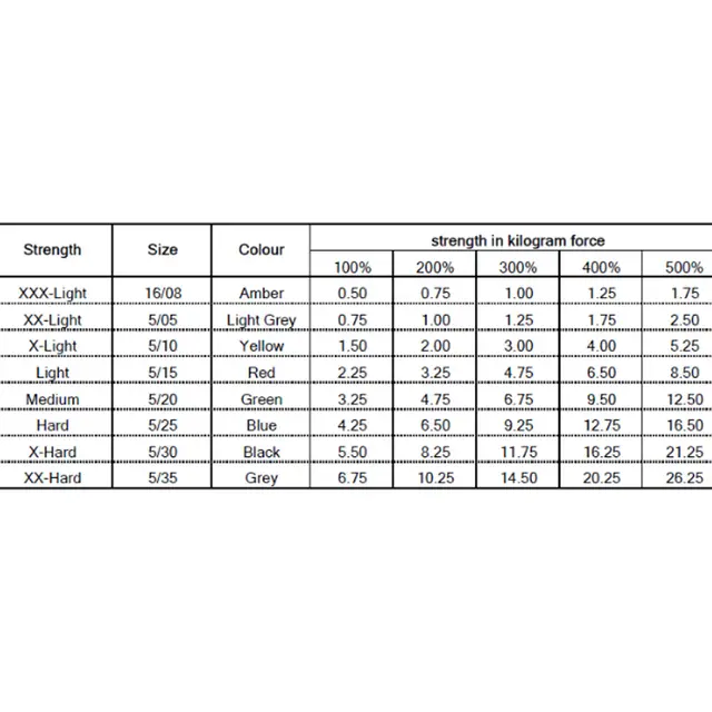 Treningsstrikk Exertube med forsterkning 1 stk. | Medium | Grønn 